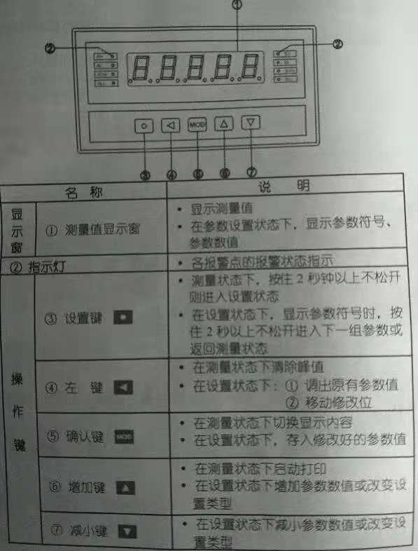 华恒仪表