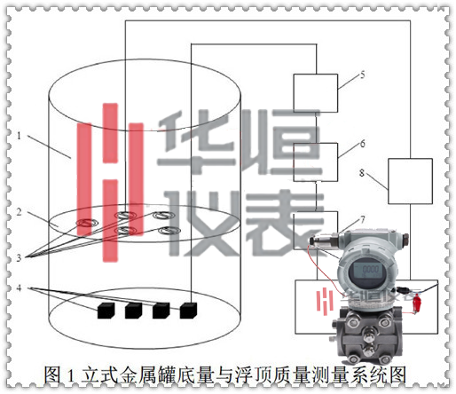 压力变送器产品，压力变送器厂家，压力变动器规格