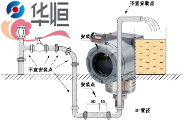 3151型压力变送器：读懂电磁流量计选型安装要点