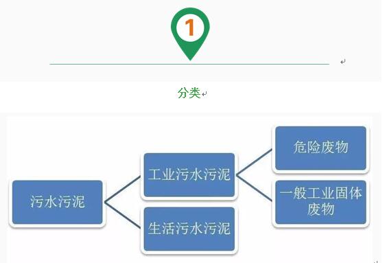 西安仪表厂：压力变送器控制下工业废水属于危废吗