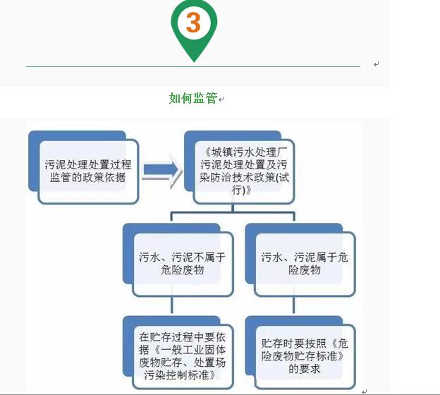 西安仪表厂：压力变送器控制下工业废水属于危废吗