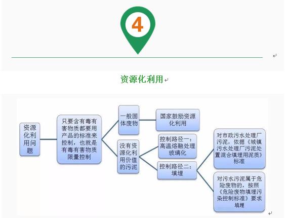 西安仪表厂：压力变送器控制下工业废水属于危废吗