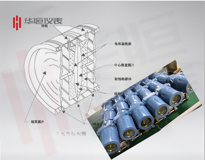 2088电容式压力变送器工作原理.金属电容式传感器魔盒控制