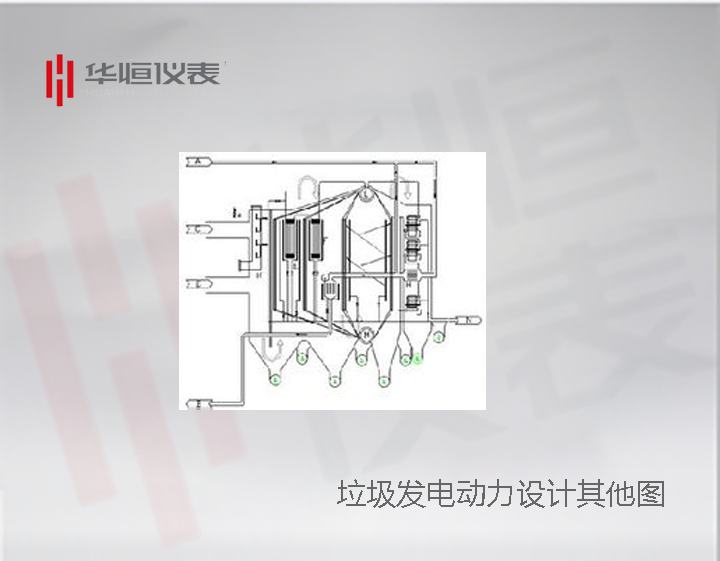 垃圾焚烧电厂的余热锅炉,垃圾发电壁炉式自动化控制，