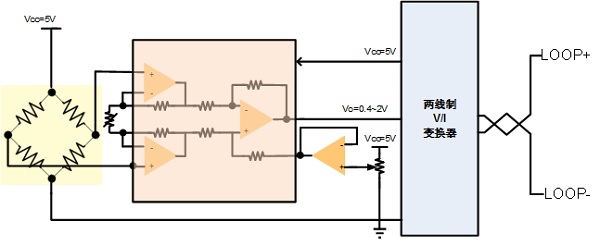 3151智能型液位变送器:工业级压力变送器系统原理和典型架构