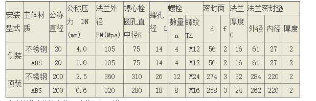 3151/3051顶装式液位变送器大罐体安装需要DN80的还是DN50？