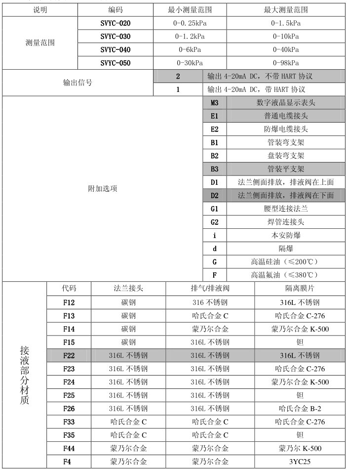负压压力变送器选型规格