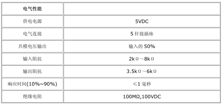 经济型压力变送器产品性能