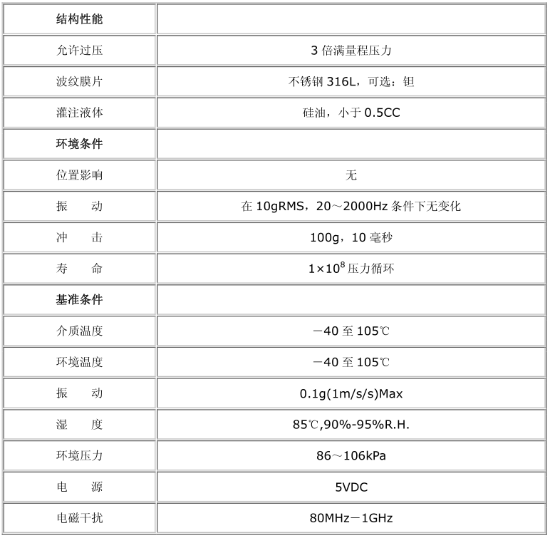 经济型压力变送器产品性能2