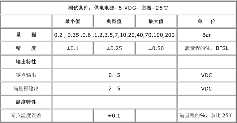 经济型压力变送器技术参数