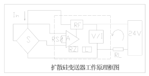 扩散硅压力变送器多少钱