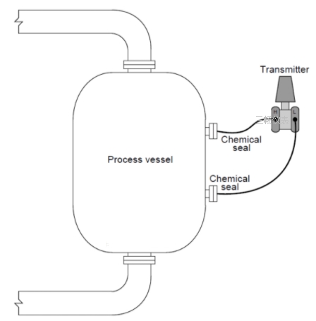 化学密封压力变送器安装示意图