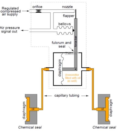 气动差压变送器结构原理图