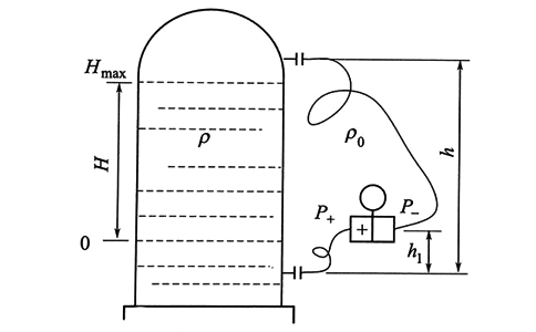 双法兰差压变送器用于液位测量