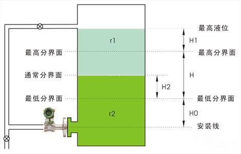 法兰液位变送器用于界面测量