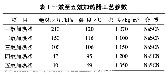 液位变送器输入输出关系