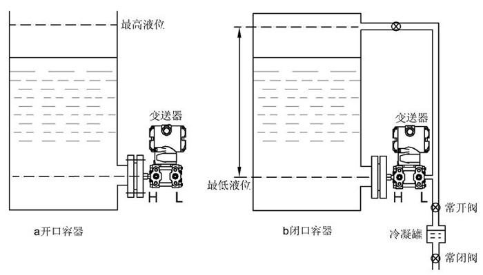 差压变送器