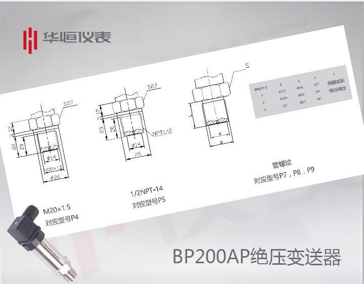 BP200GP变送器_BP200型设备级压力变送器_BT200GP嵌入式压力变送器产品应用